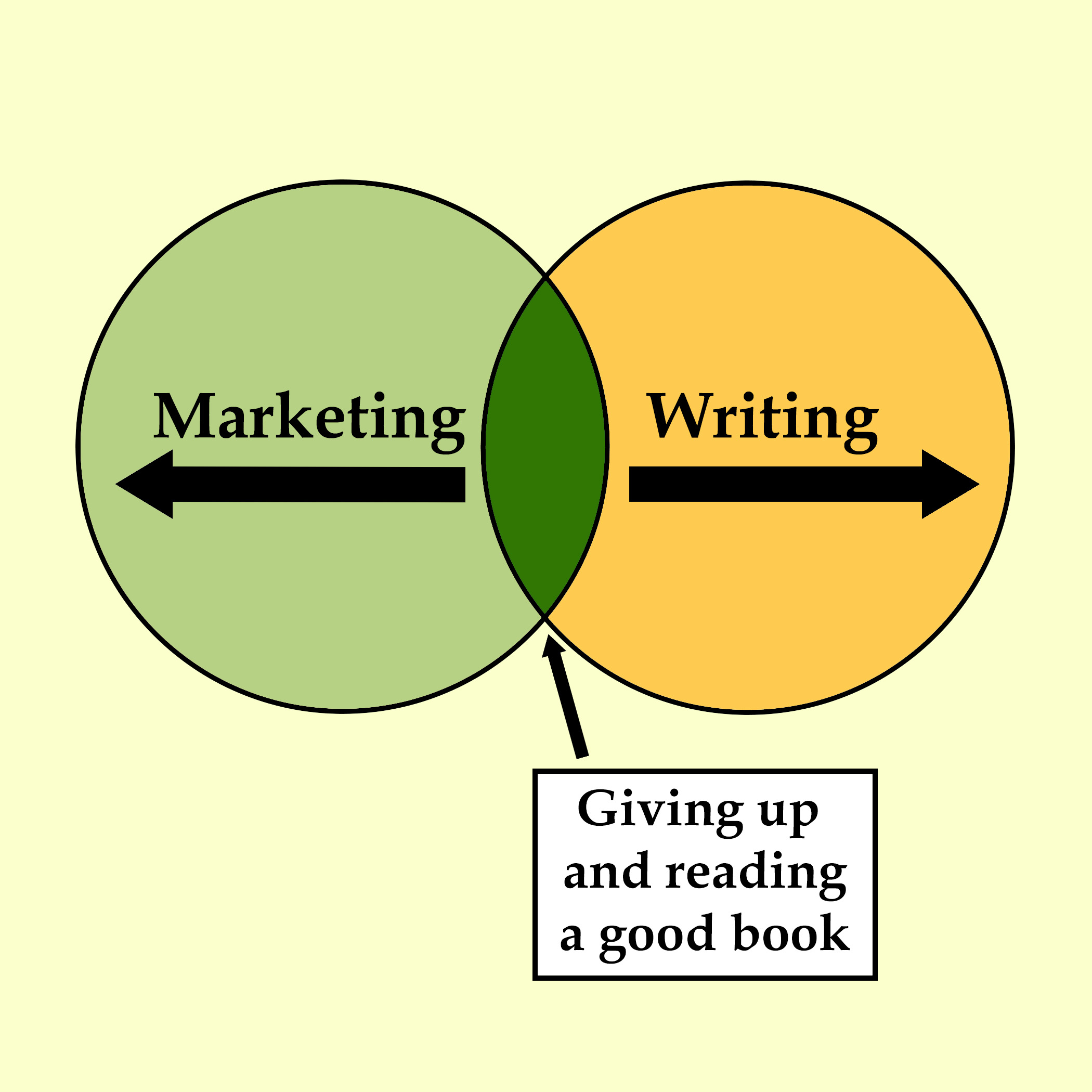 Writing-vs-marketing
